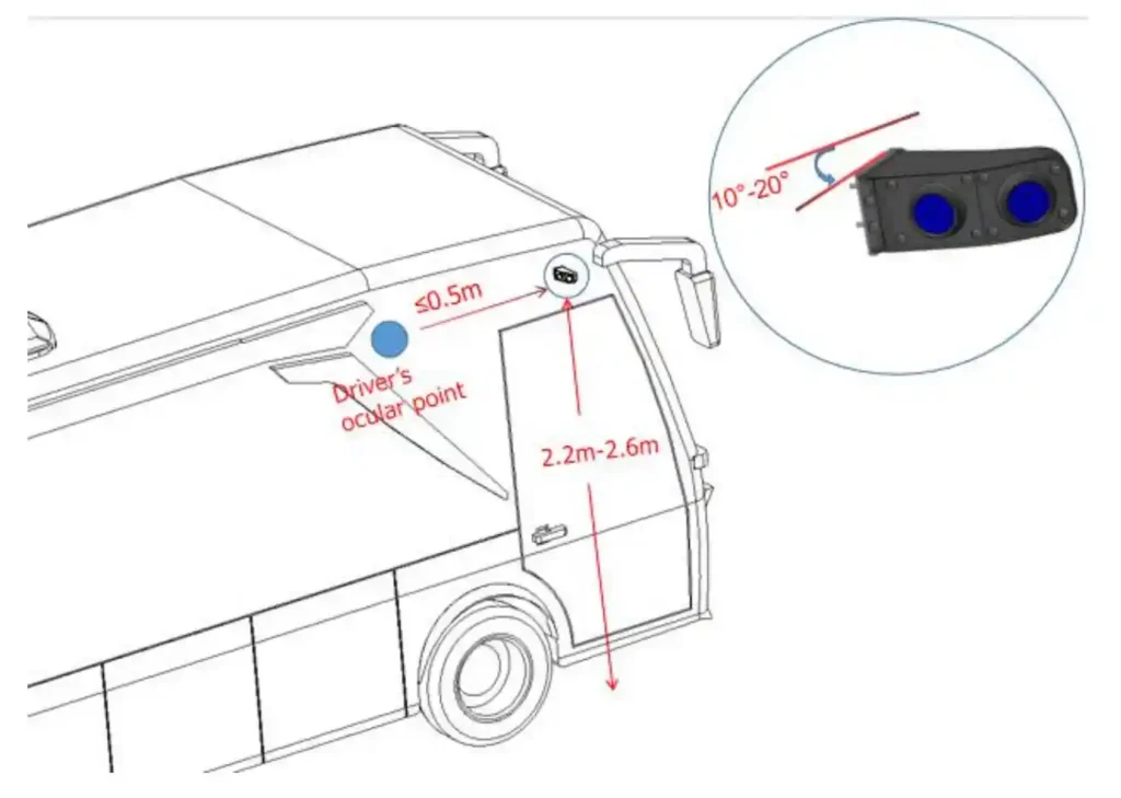 camera position 1