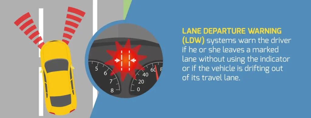 lane departure warning