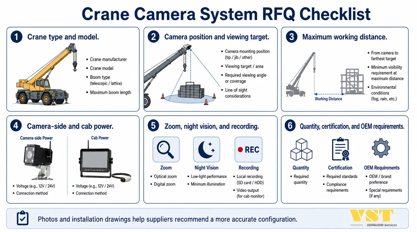 Crane camera system quotation checklist