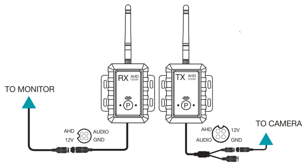 large vehicle transmitter and receiver