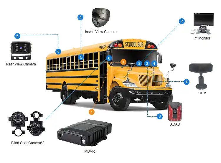 truck camera system