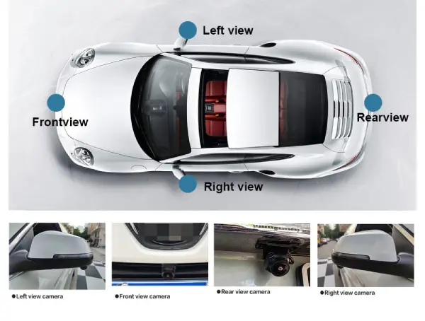 A car with callouts pointing to the four camera locations: front grille, rear plate, and side mirrors