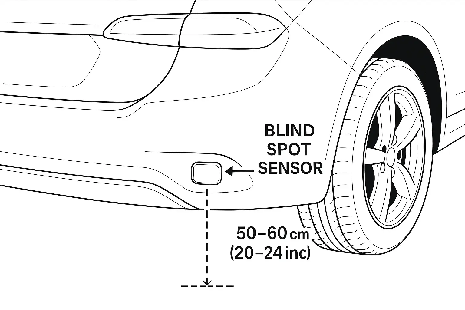 A diagram showing correct placement for blind spot sensors on a car bumper