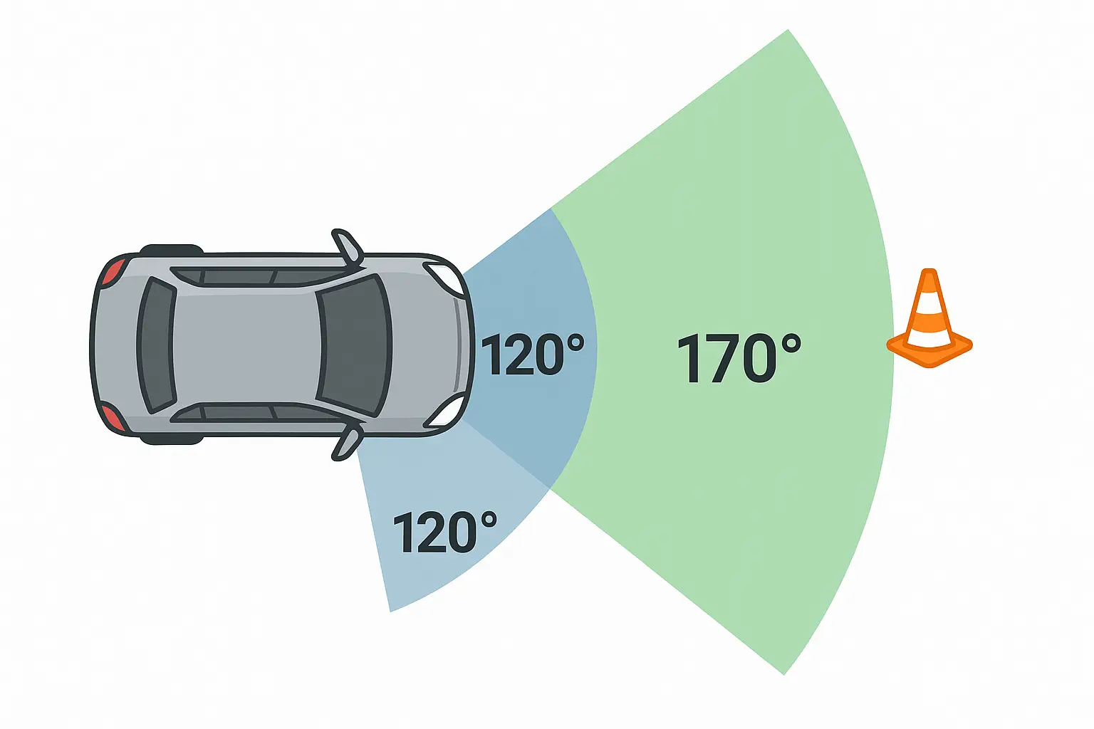 Diagram comparing a 120-degree and a 170-degree viewing angle