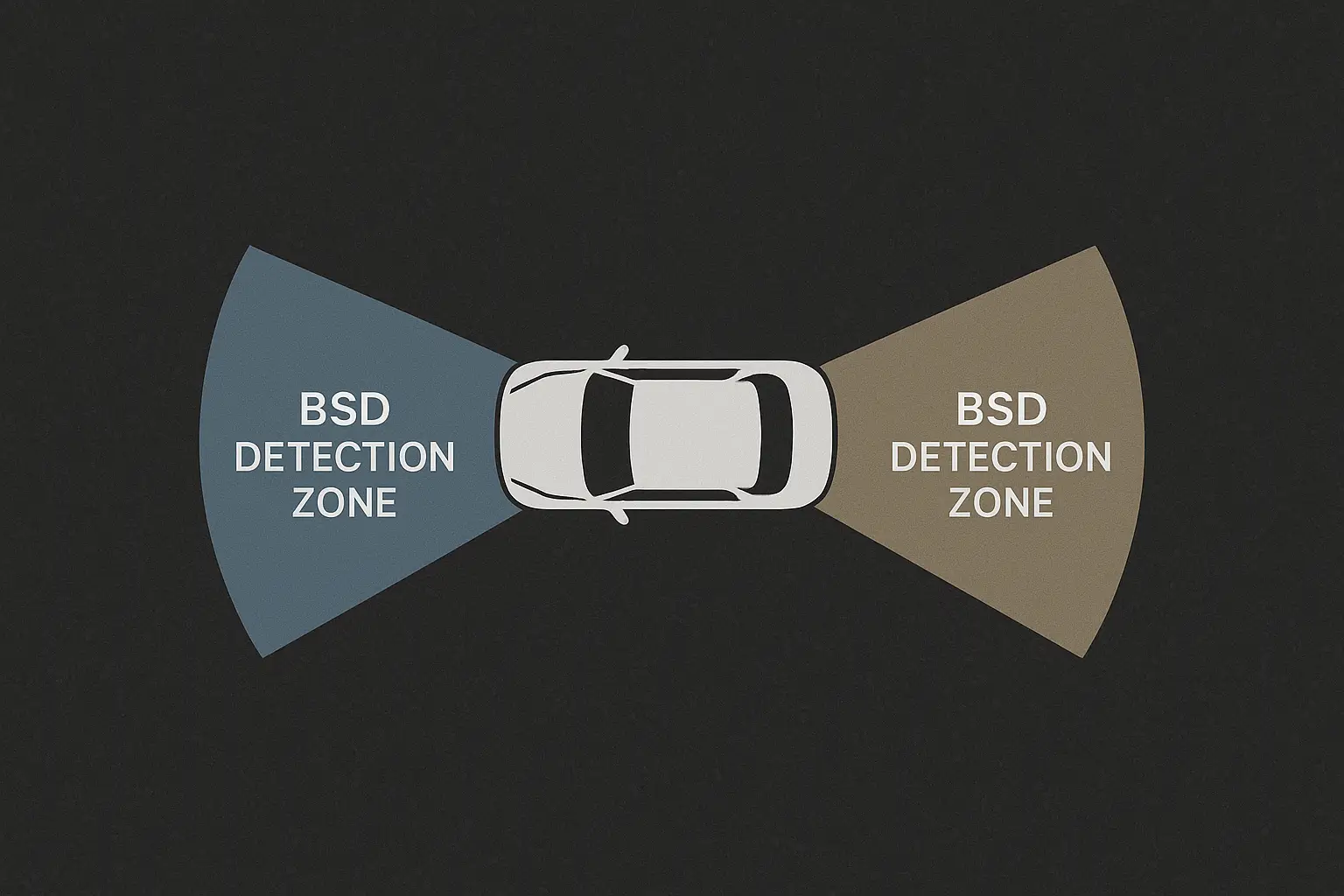 An overhead view diagram of a car's BSD detection zones and blind spots
