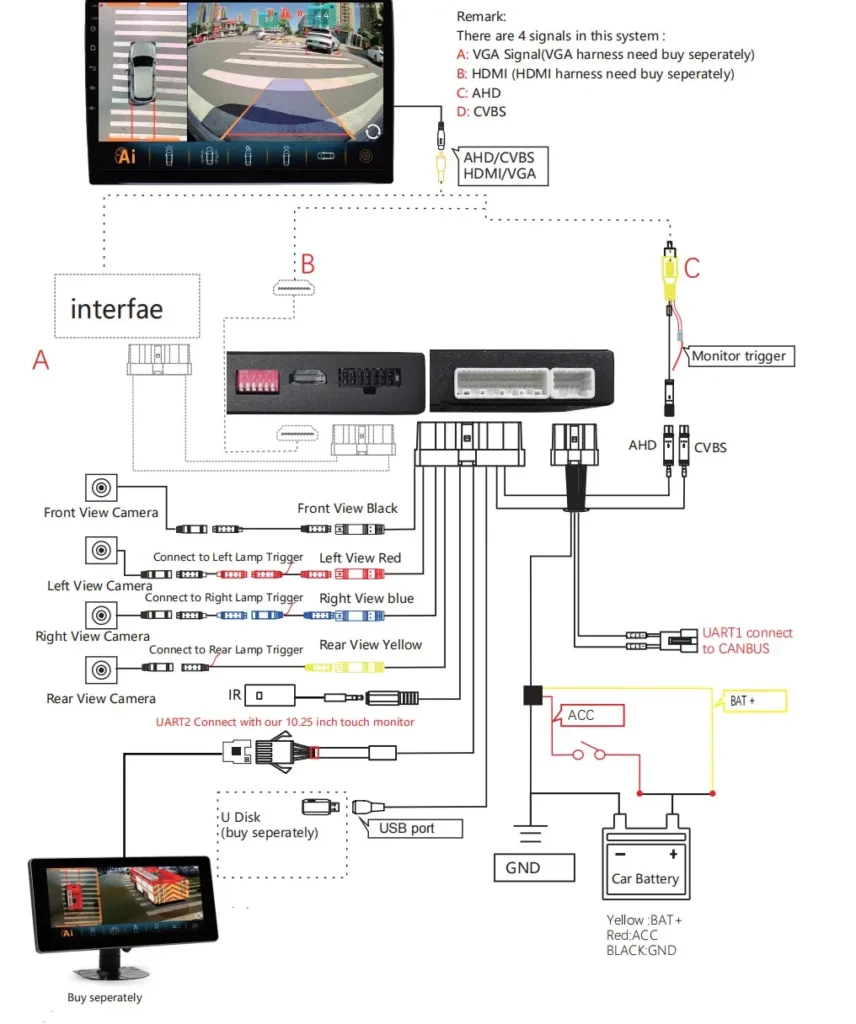 360 camera system connection