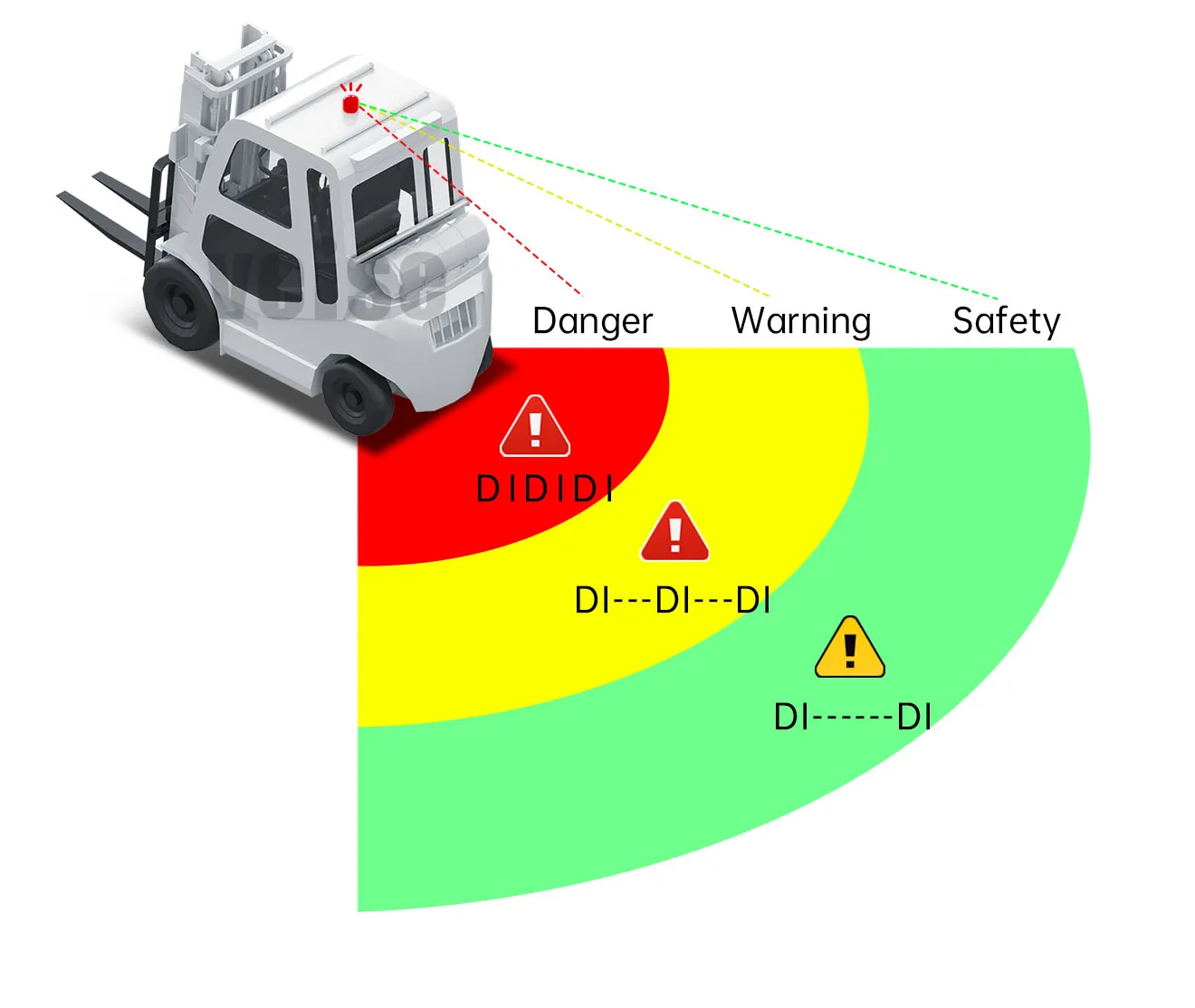AI camera blind zone