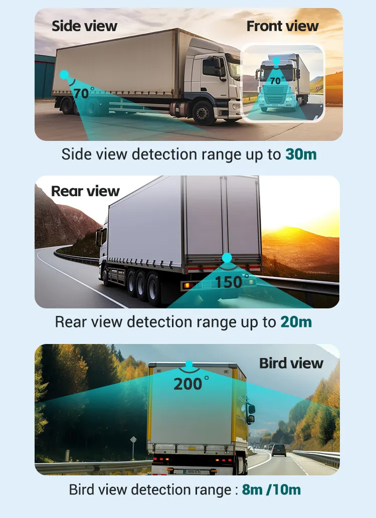 AI camera installation height