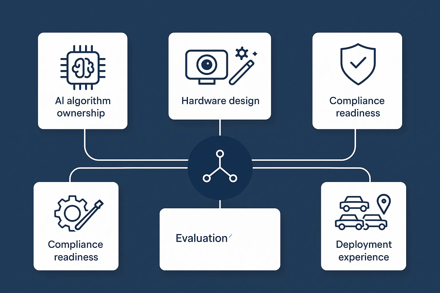oem odm evaluation framework