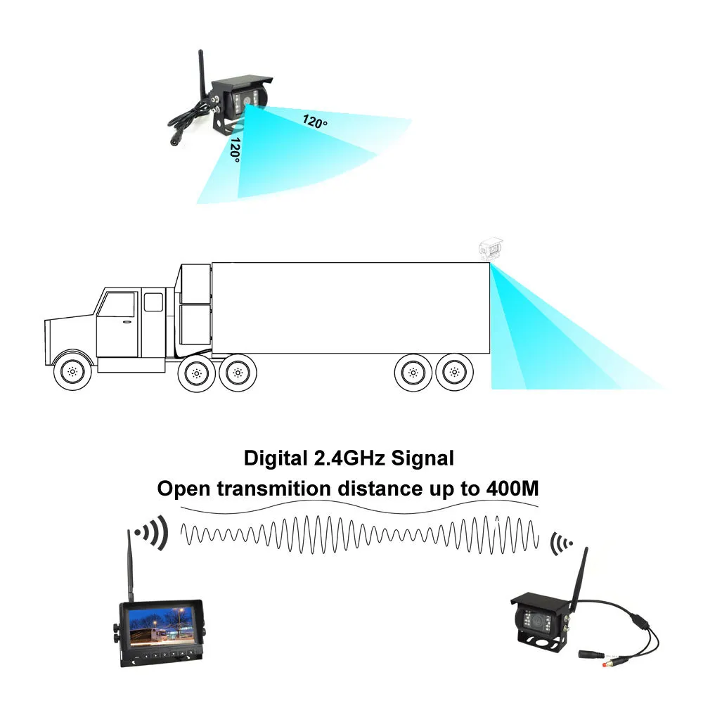 draadloos camerasysteem