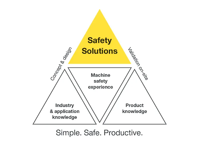 industrial vehicle safety solution selection