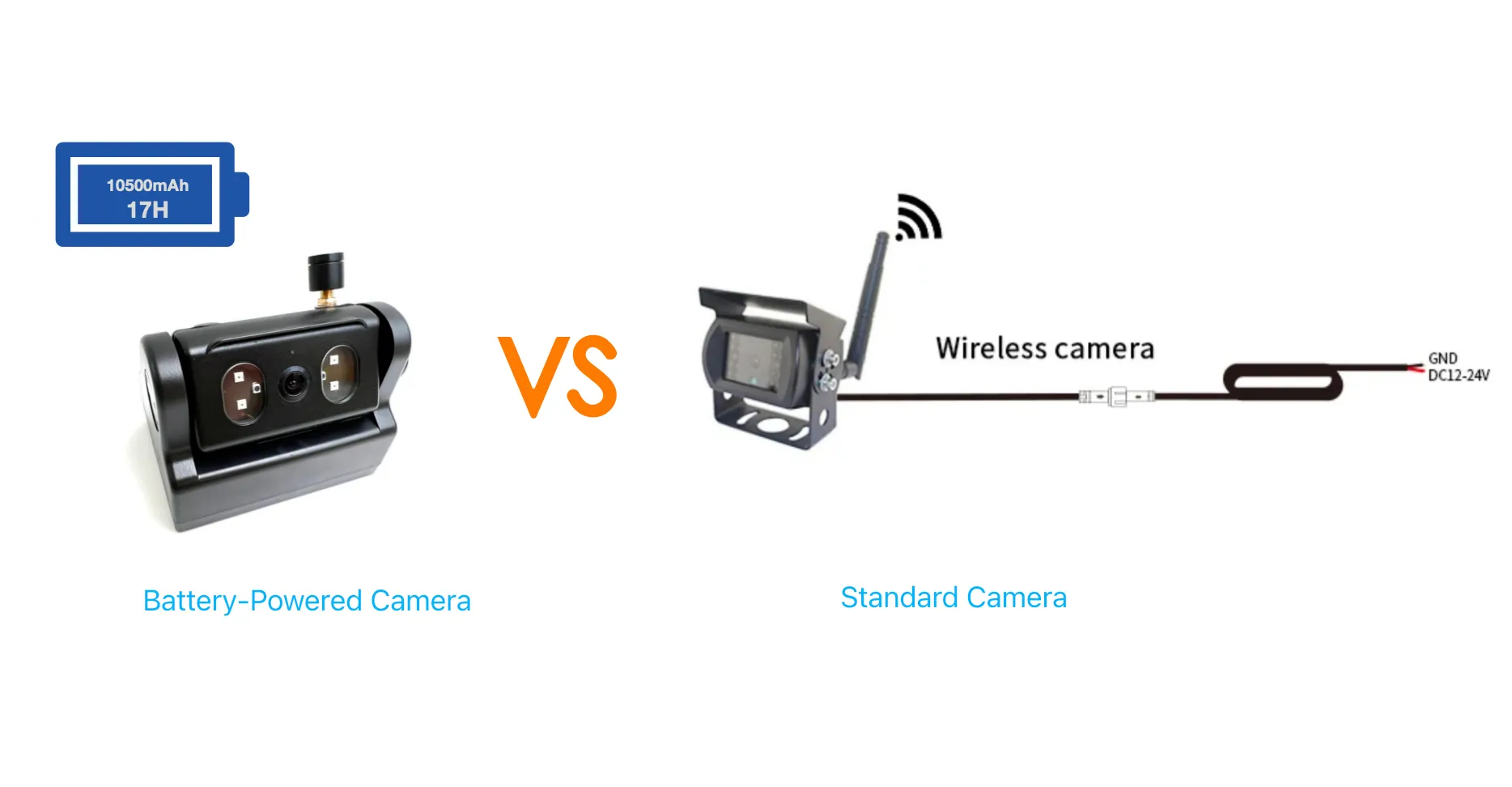 battery powered backup camera system