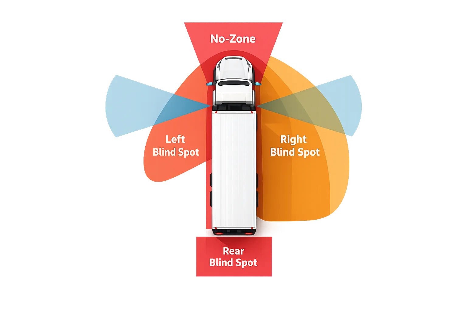 truck blind spot zones diagram