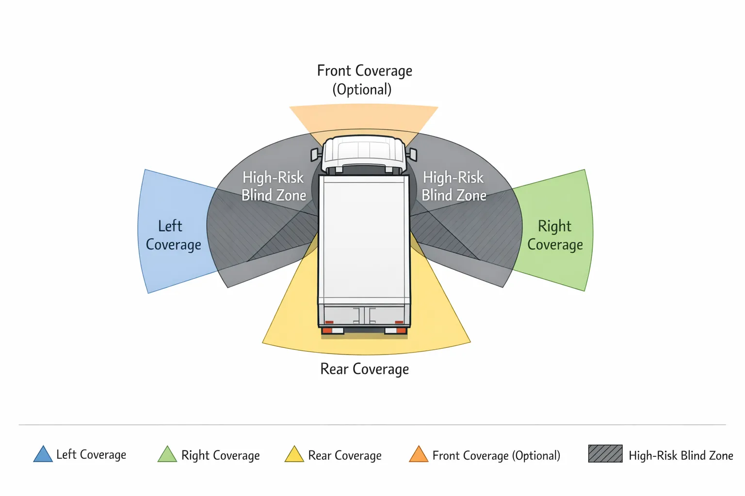 fleet blind spot camera coverage layout