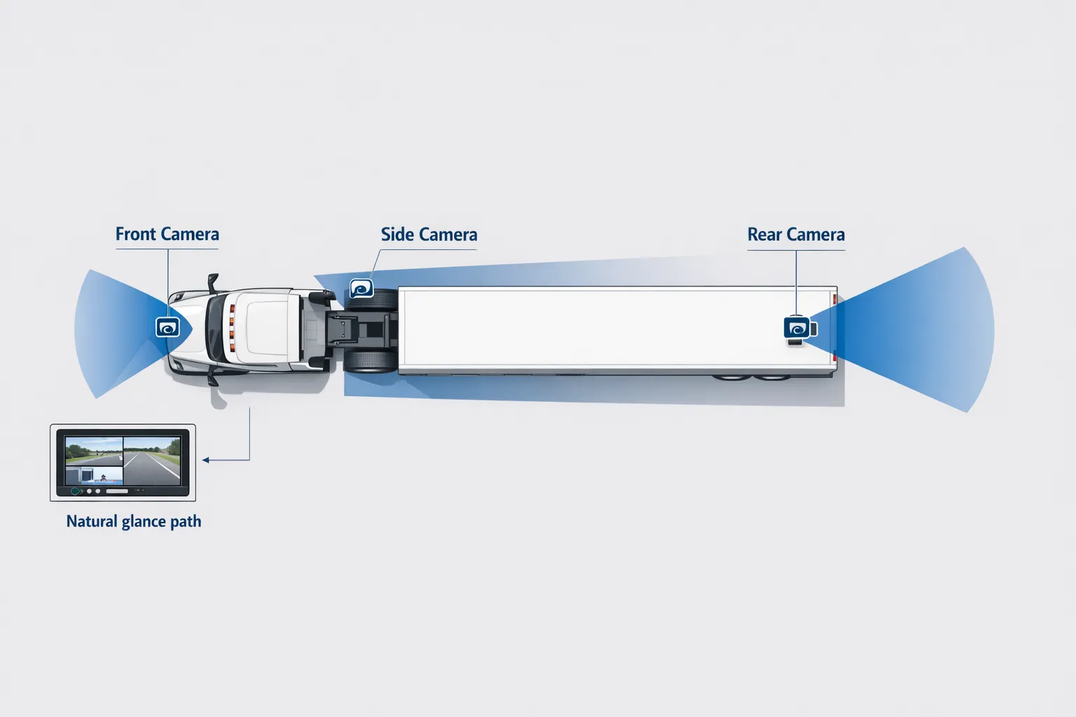 truck camera placement layout