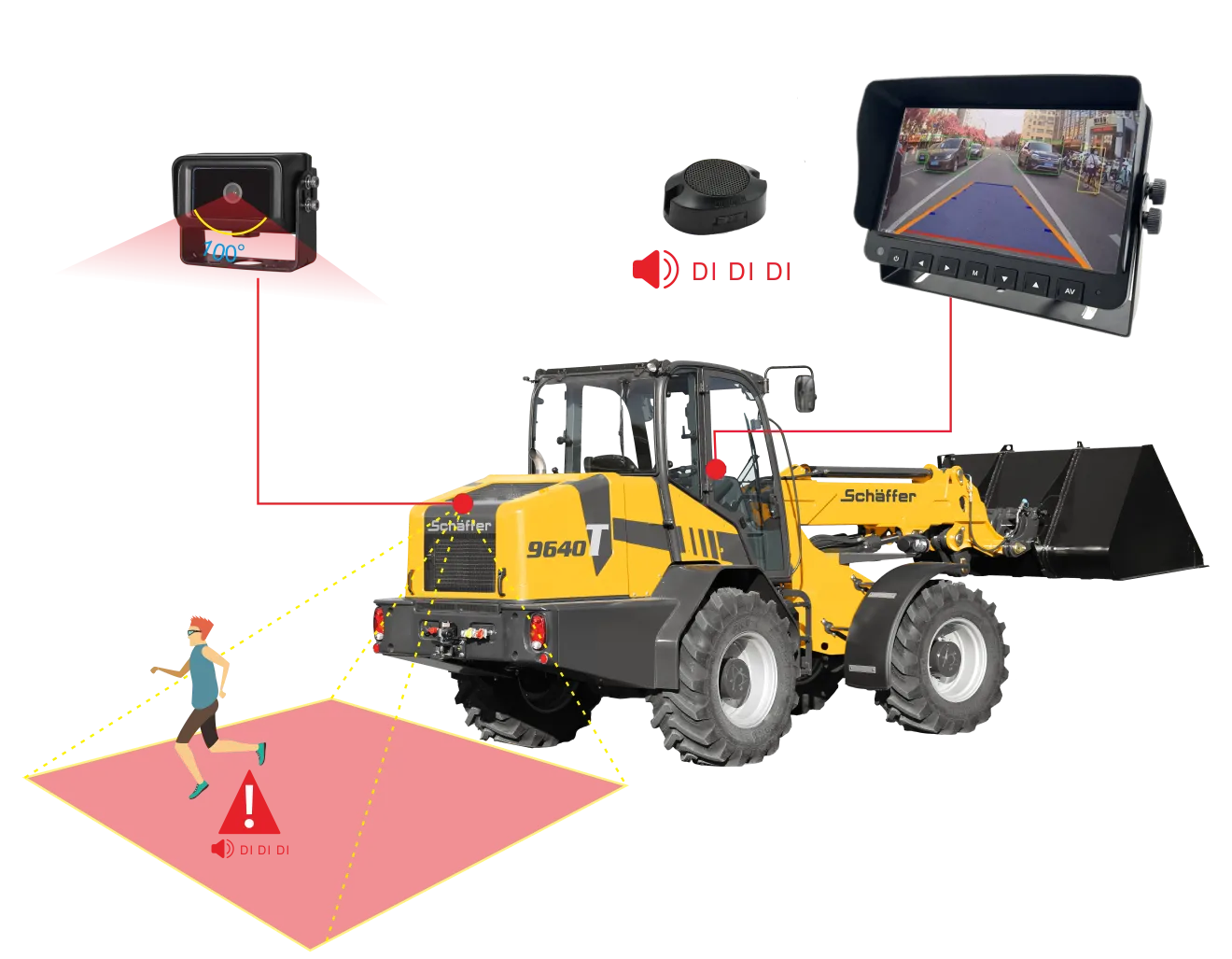 AI cameras for commercial vehicles with pedestrian and vehicle detection