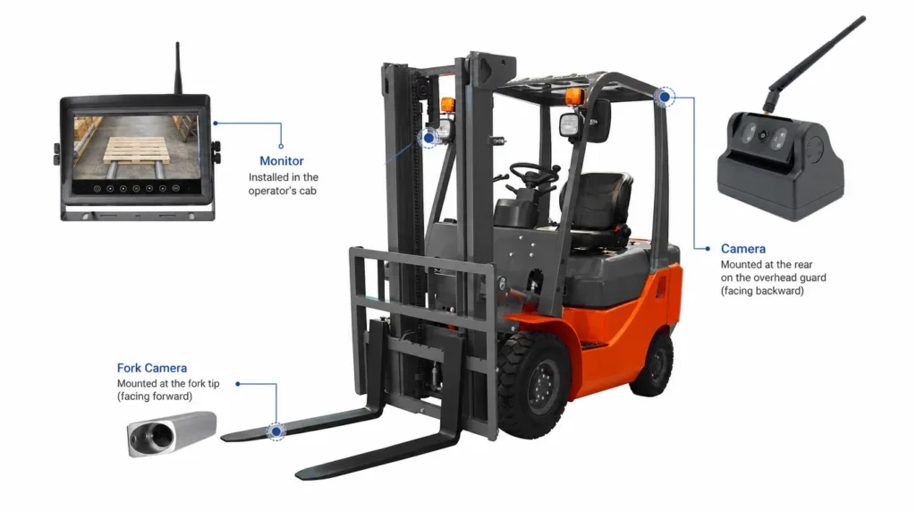 forklift camera placement overview